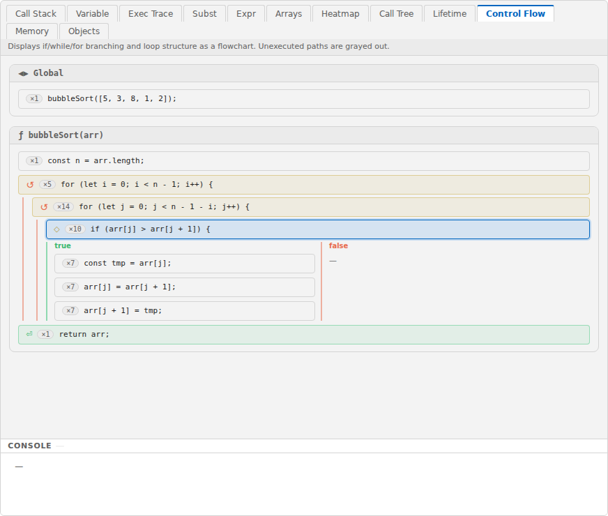 Control Flow view: executed lines as nodes stacked vertically and connected by arrows