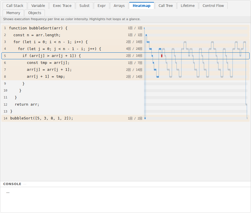 Heatmap view: execution count and color intensity for each line, with dots showing when each line ran