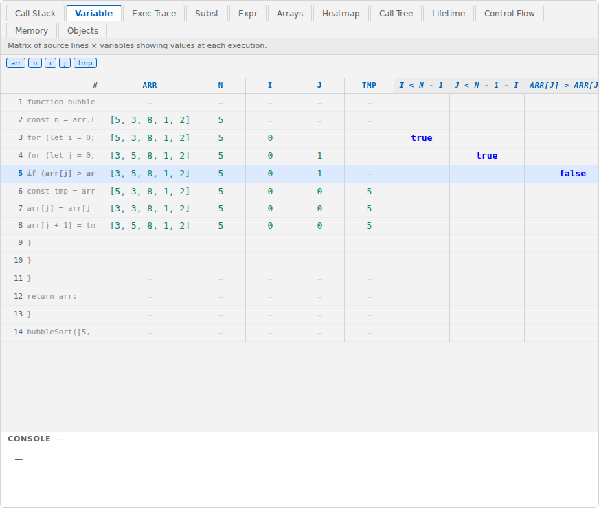 Variable view: a table with line numbers and code snippets down the side and variables across the top