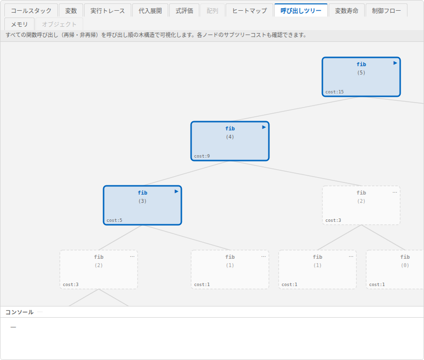 呼び出しツリービュー。fib(5)を根として、fib(4)とfib(3)…と枝分かれした木