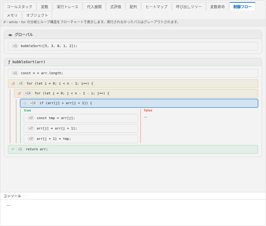 制御フロービュー。実行された行がノードとして縦に並び、矢印でつながっている