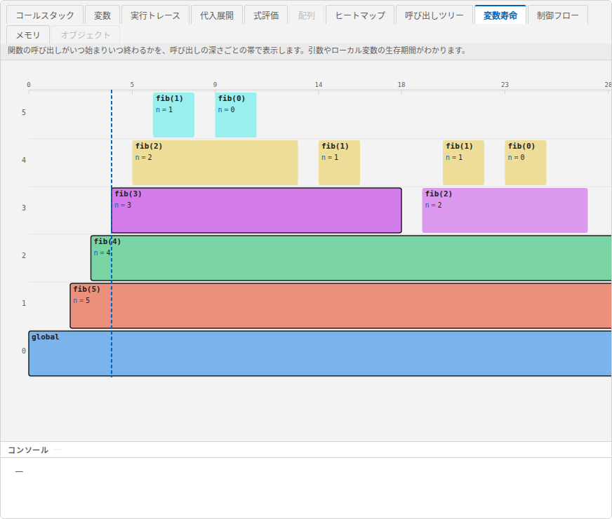 変数寿命ビュー。横が時間、縦が呼び出しの深さで、fibの各呼び出しが帯として積み重なっている