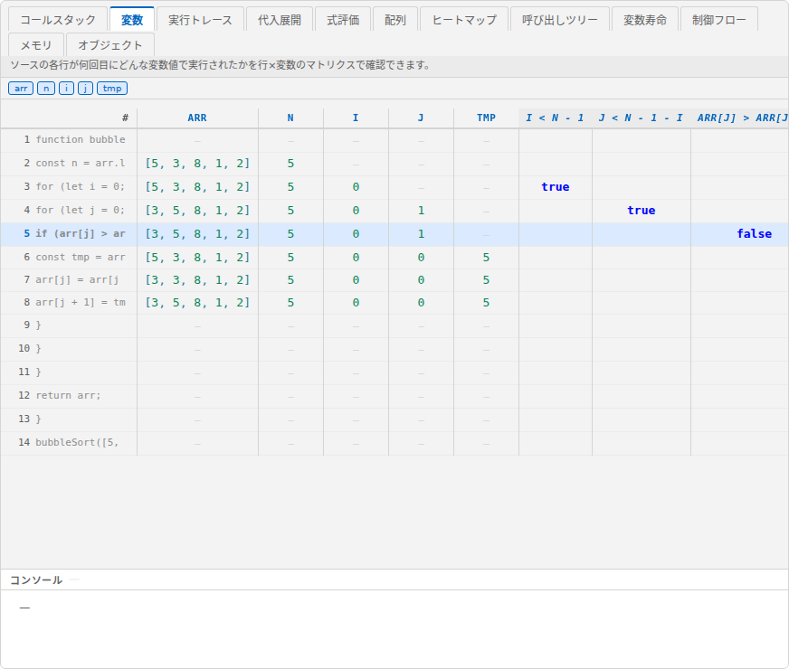 変数ビュー。行番号とコードの冒頭が縦に、変数が横に並んだ表